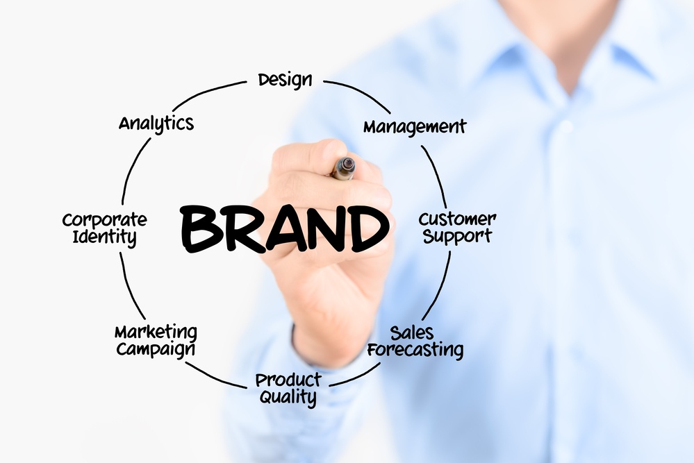 Define brand strategy